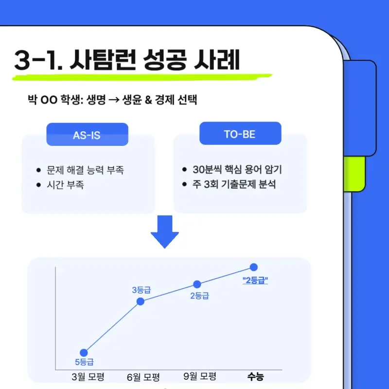 과탐 지속 vs 사탐런: 사탐런 성공 사례