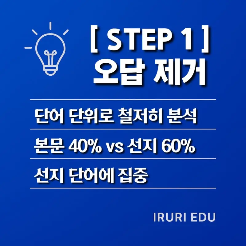 권동훈T 논리 독해 3원칙 - Step 1