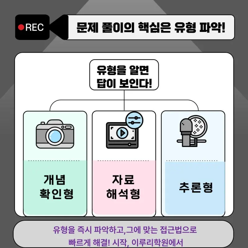 [대치동 과학학원] 생명과학 수능 만점으로 가는 학습 전략 1편 - 개념 정리와 기억법 마스터하기