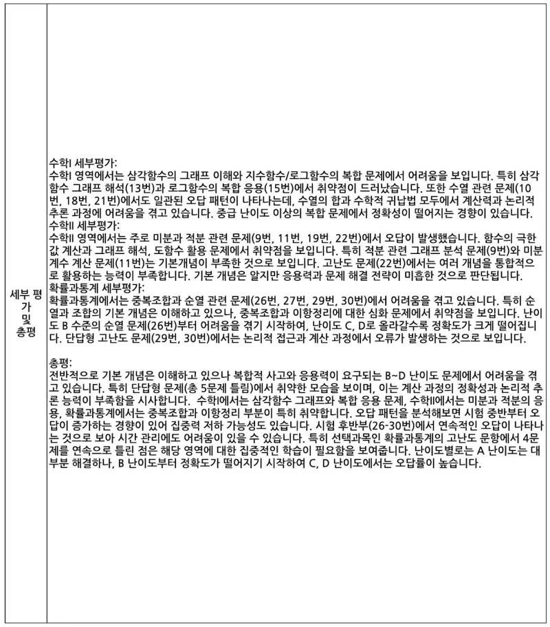 2025 3월 모의고사 분석 결과: A