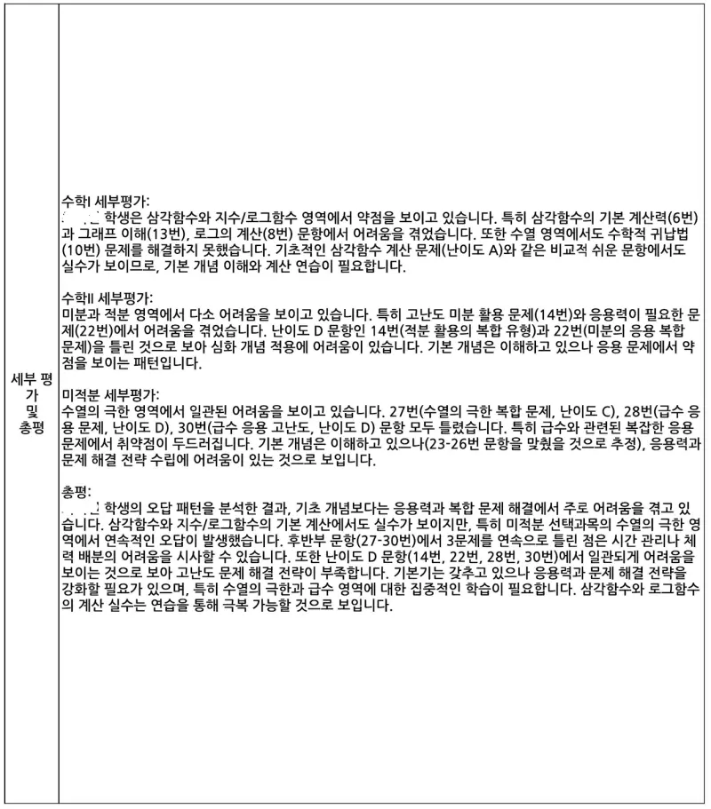 2025 3월 모의고사 분석 결과: B학생