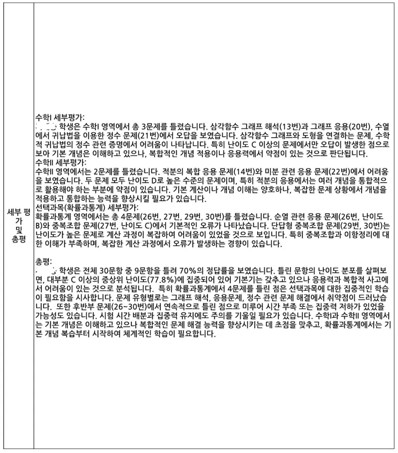 2025 3월 모의고사 분석 결과: C학생