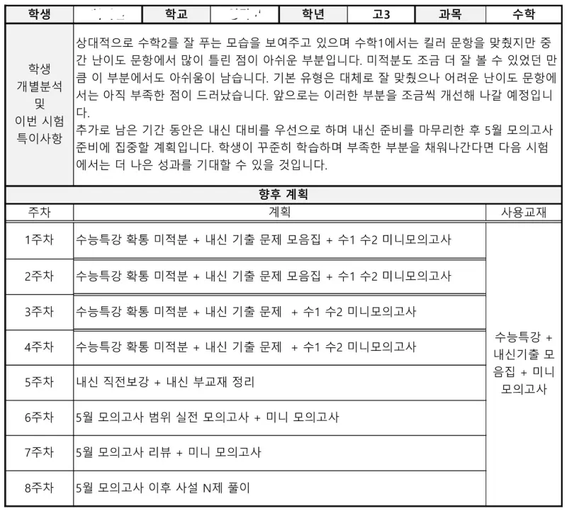 2025 3월 모의고사 이후 맞춤형 커리큘럼: B학생