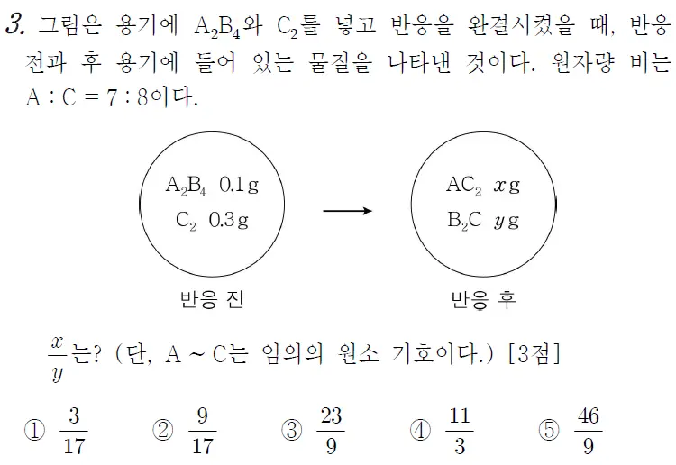 25년 3월 모의고사 화학 1 3번