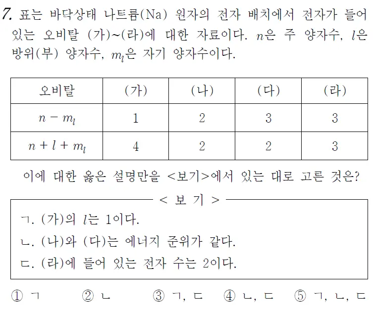 25년 3월 모의고사 화학 1 7번