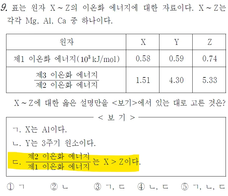 25년 3월 모의고사 화학 1 9번