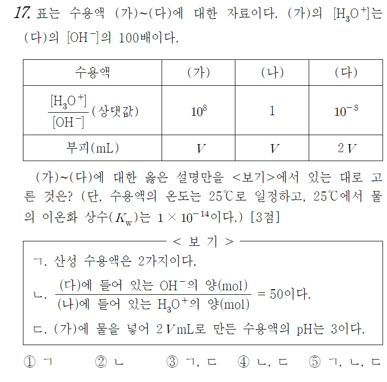 25년 3월 모의고사 화학 1 17번