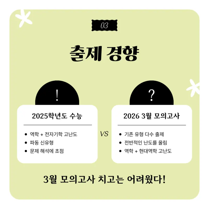 2025 3월 모의고사 고3 물리1 출제 경향