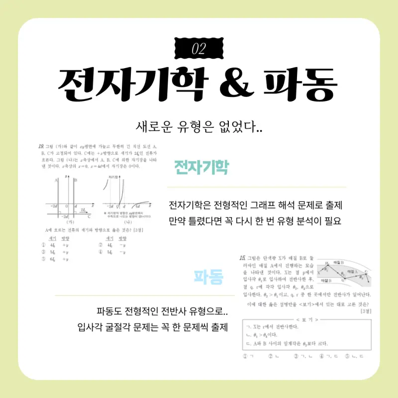 2025 3월 모의고사 고3 물리1 전자기학&파동