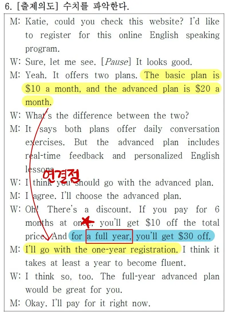 2025 3월 모의고사 6번 문항 지문