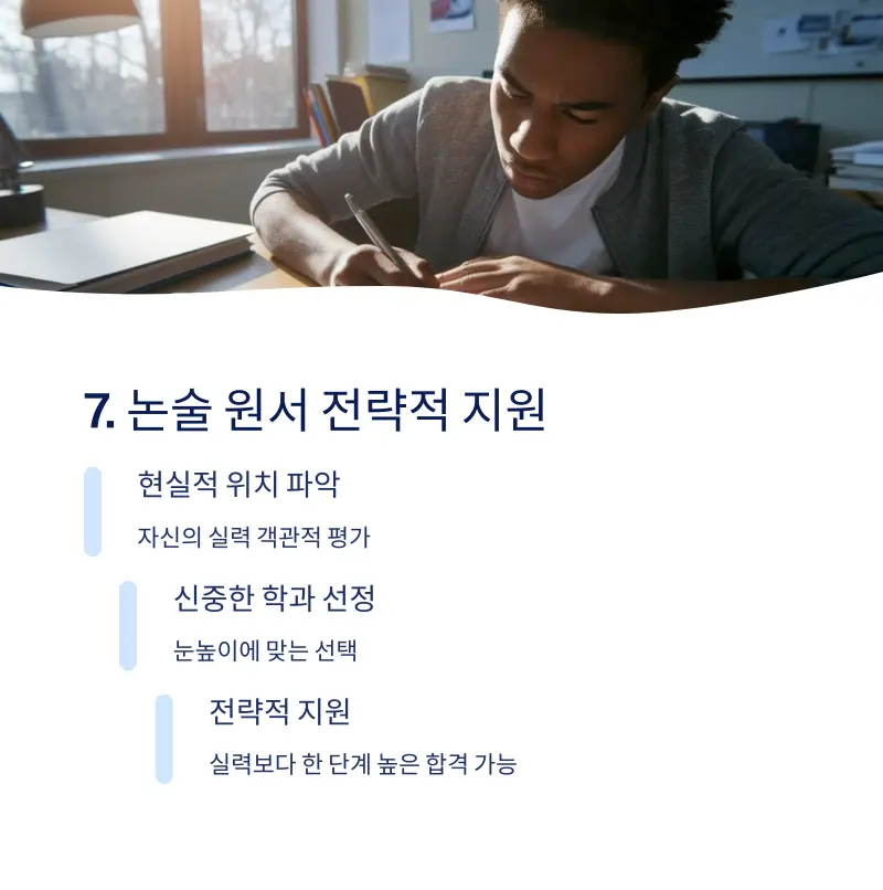 7원칙: 전략적으로 논술 원서 잘 쓰기