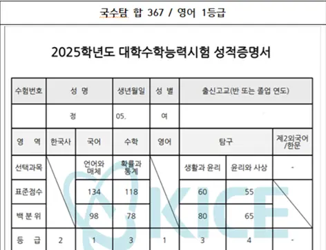 수능 최저 조건 달성, 하지만 정시로는?