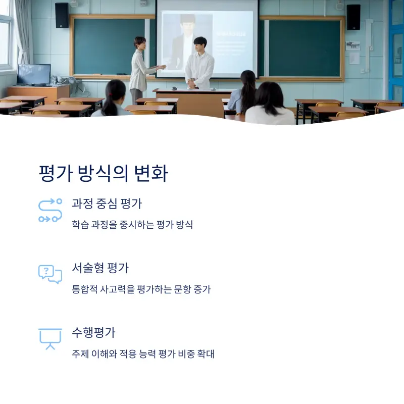 통합사회 핵심 변화 분석/완벽 대비법: 평가 방식 변화