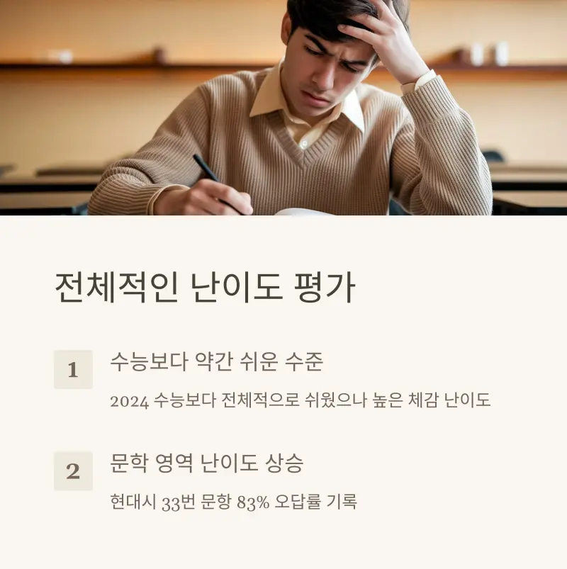 2025년 3월 모의고사 국어 출제 경향 분석