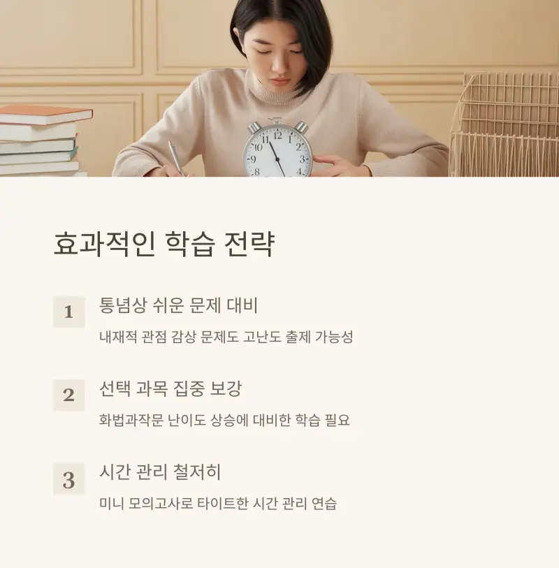 대치동 국어학원의 2025년 3월 모의고사 국어 출제 경향 분석 및 학습 전략