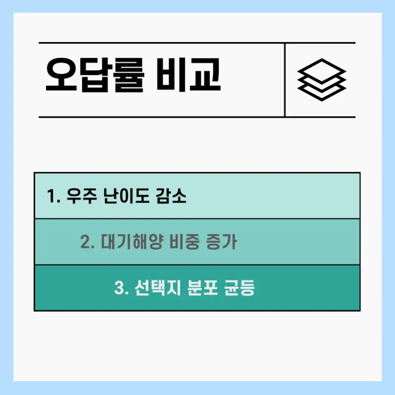 2025 고3 3월 모의고사 지구과학Ⅰ 출제 경향