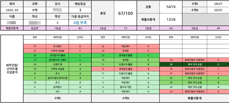 3모 분석 A학생
