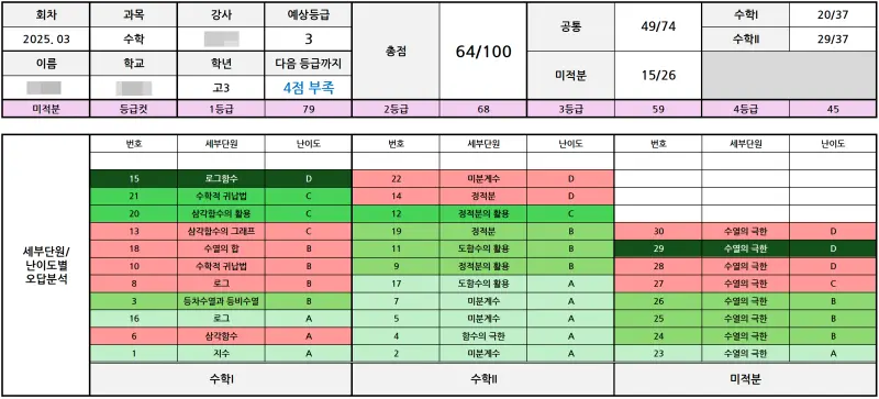 3모 분석 B학생