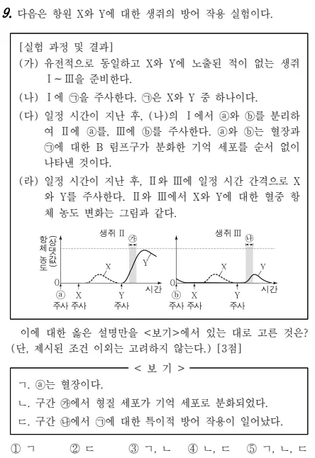 2025 고3 3월 모의고사 생명 9번