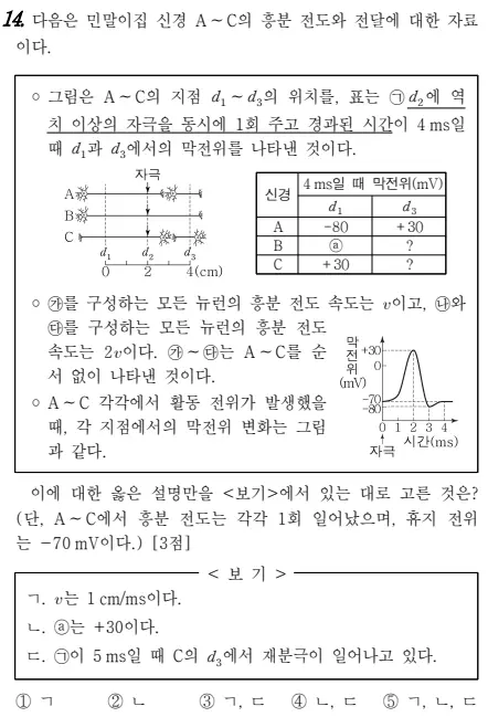 2025 고3 3월 모의고사 생명 14번