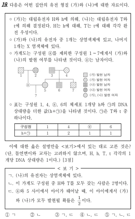 2025 고3 3월 모의고사 생명 19번