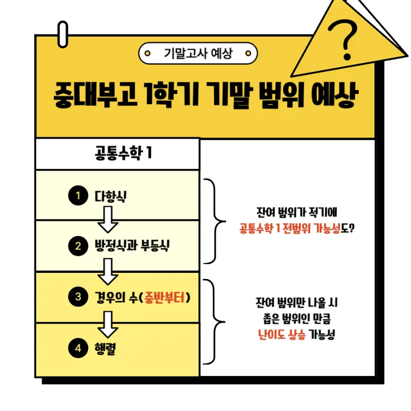 [대치 수학학원] 2025 중대부고 수학 내신 1학년 1학기 기말고사 대비 완벽 가이드