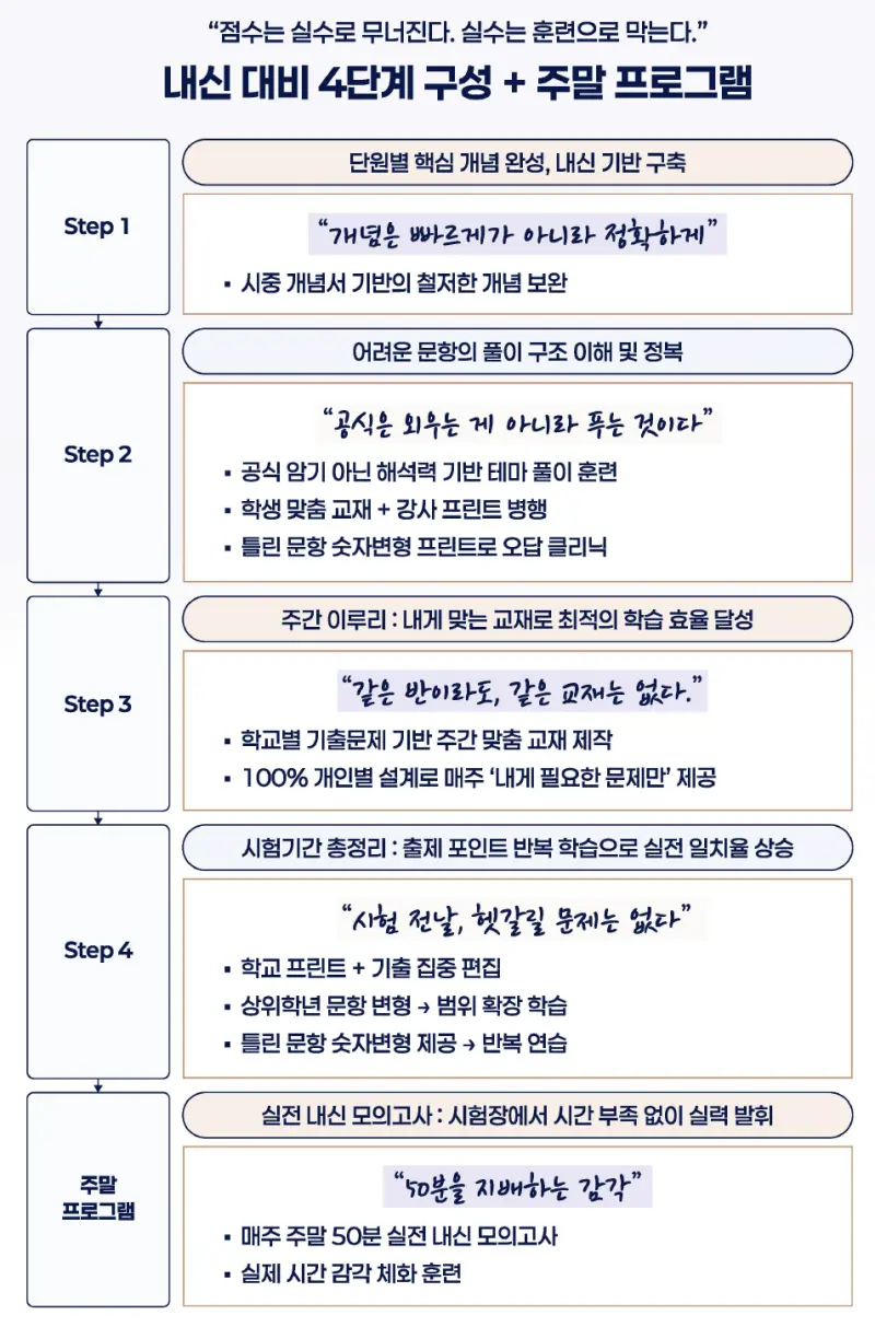 대치 수학학원의 단대부고 내신 대비