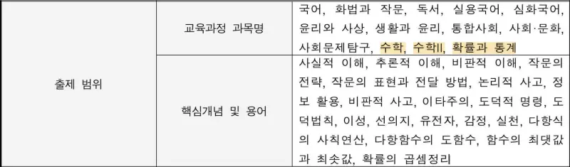 연세대(연대) 인문논술 2026 기출 분석 및 출제경향[김경민T] - 대치동 인문논술학원 연세대학교 대비