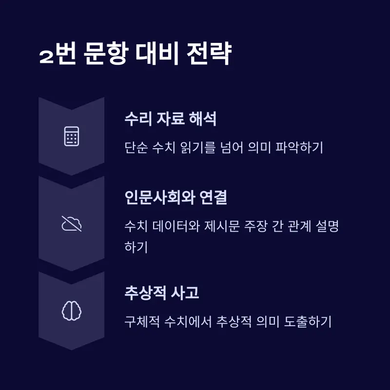 연세대(연대) 인문논술 2026 기출 분석 및 출제경향[김경민T] - 대치동 인문논술학원 연세대학교 대비