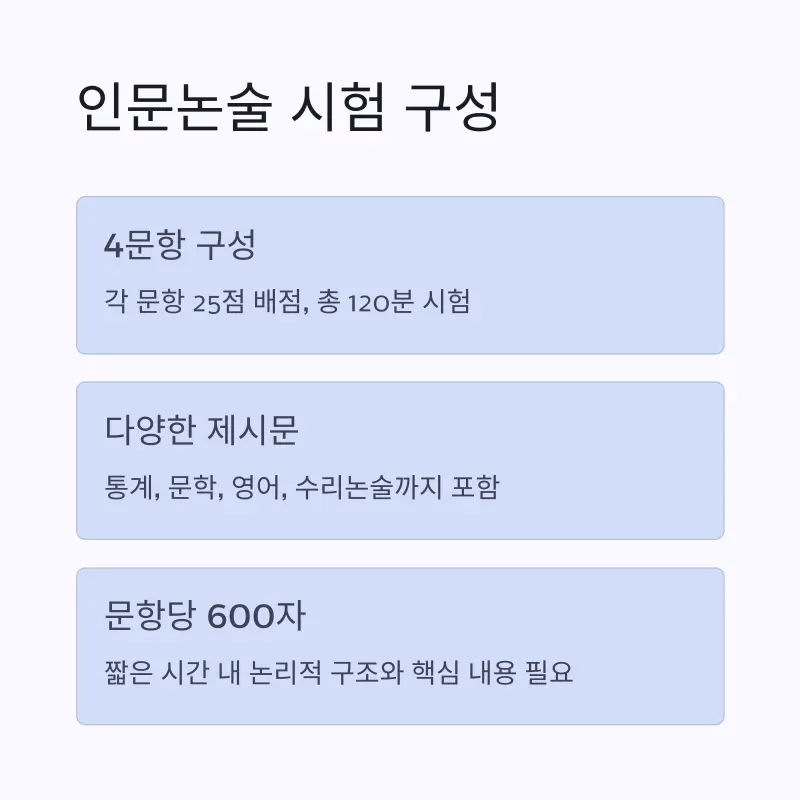 연대 인문논술 2026 분석 및 대비 전략[윤미나T] - 대치동 인문논술학원 연세대학교 수업