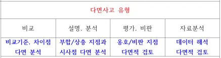 연세대(연대) 인문논술 2026 분석 및 대비 전략[윤미나T] - 대치동 논술학원 연세대학교 대비