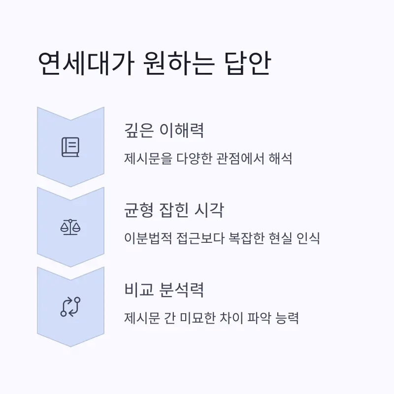 연대 인문논술 2026 분석 및 대비 전략[윤미나T] - 대치동 인문논술학원 연세대학교 수업