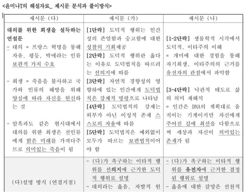 연대 인문논술 2026 분석 및 대비 전략[윤미나T] - 대치동 인문논술학원 연세대학교 수업