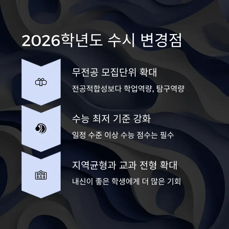 2026 주요대학 수시전략 수립 설명회 / 학생부종합(학종) 학생부교과(교과) 고교추천 학교장추천(학추)