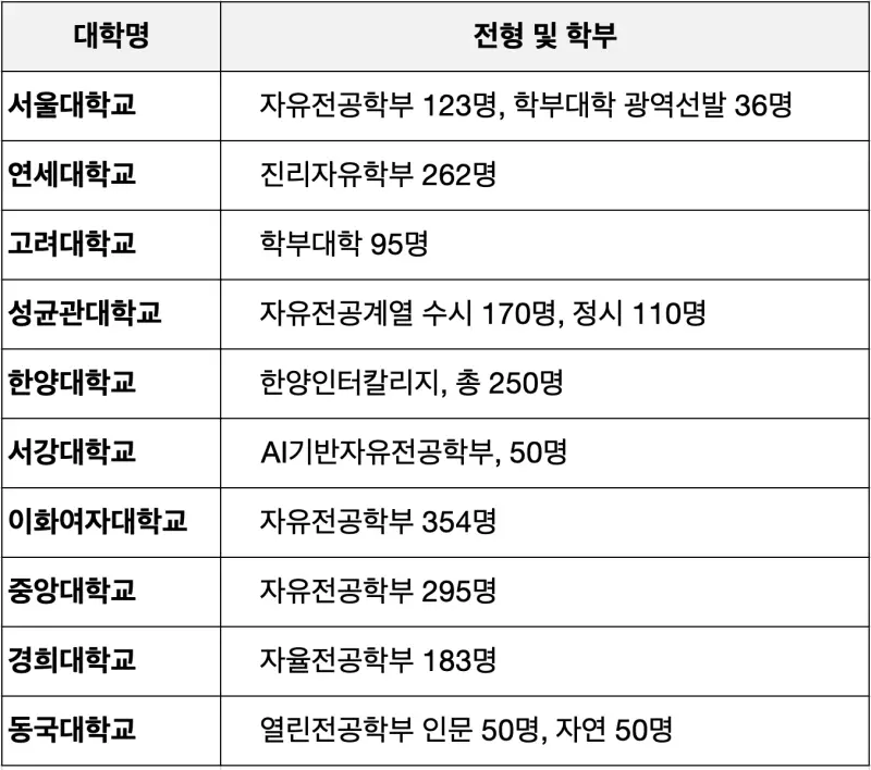 2026 주요대학 수시전략 수립 설명회 / 학생부종합(학종) 학생부교과(교과) 고교추천 학교장추천(학추)