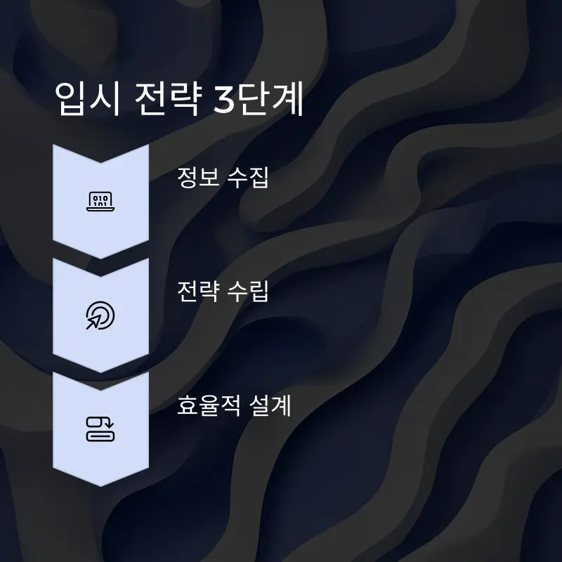 2026 주요대학 수시전략 수립 설명회 / 학생부종합(학종) 학생부교과(교과) 고교추천 학교장추천(학추)