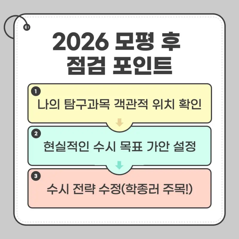 2026 6월 평가원 모의고사(6평) 이후 수시 전략은 이렇게: 최저 전략/생기부 마무리/생기부보완