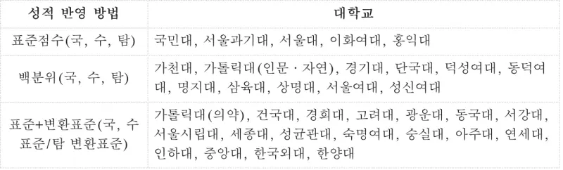 2026 6월 평가원 모의고사(6평) 이후 수시 전략은 이렇게: 최저 전략/생기부 마무리/생기부보완