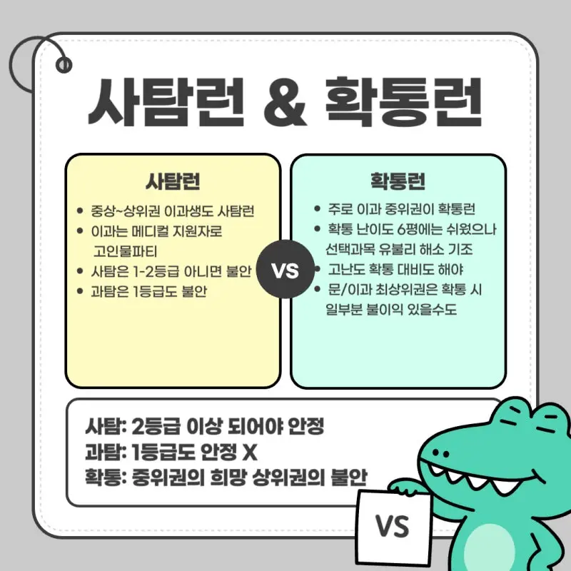 2026 6월 평가원 모의고사(6평) 이후 수시 전략은 이렇게: 최저 전략/생기부 마무리/생기부보완