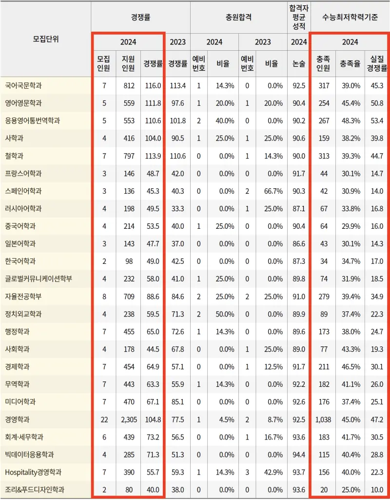2026 6월 평가원 모의고사(6평) 이후 수시 전략은 이렇게: 최저 전략/생기부 마무리/생기부보완