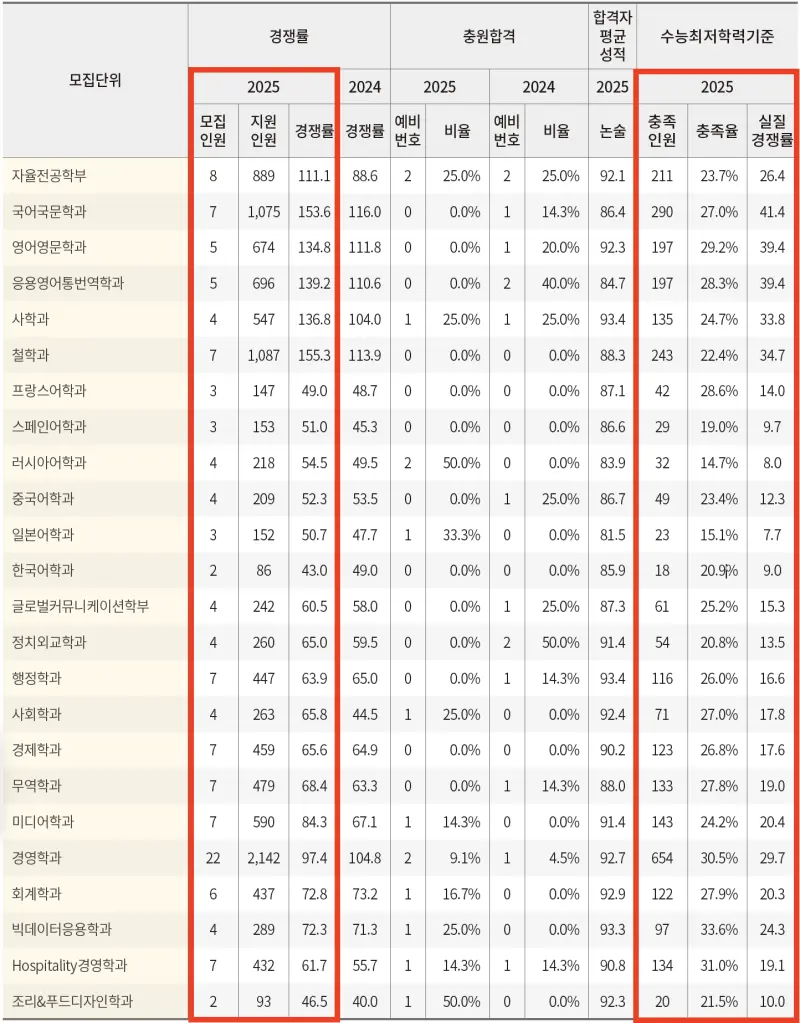 2026 6월 평가원 모의고사(6평) 이후 수시 전략은 이렇게: 최저 전략/생기부 마무리/생기부보완