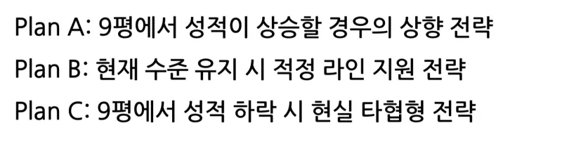 2026 6월 평가원 모의고사(6평) 이후 수시 전략은 이렇게: 최저 전략/생기부 마무리/생기부보완