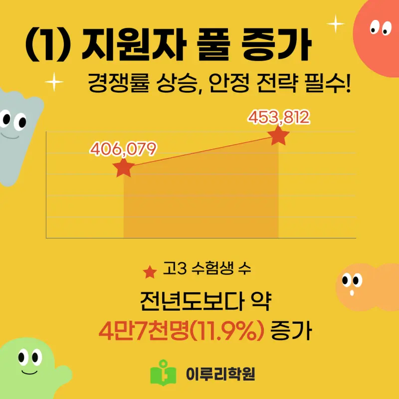2026학년도 대입 수시 학생부교과/학생부종합 지원 전략[대치동 수시컨설팅]