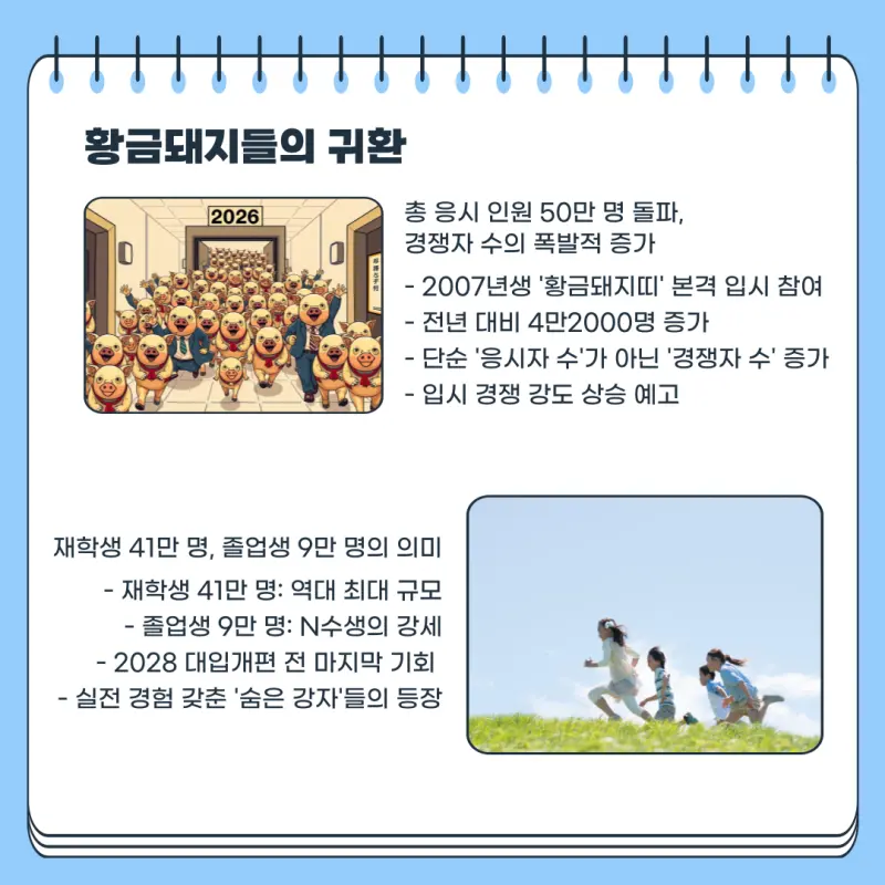 2026학년도(2025 시행) 6월 평가원 모의고사(6평/6모) 등급컷, 문제지, 분석, 총평