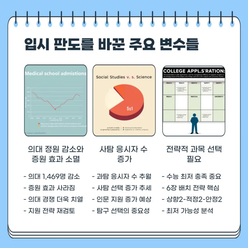 2026학년도(2025 시행) 6월 평가원 모의고사(6평/6모) 등급컷, 문제지, 분석, 총평