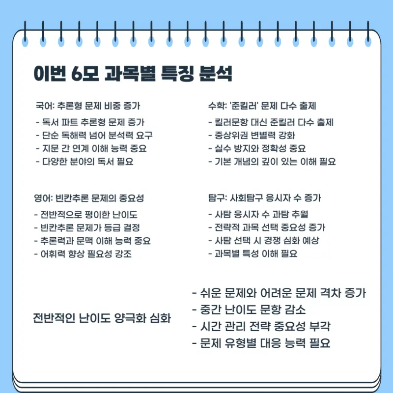 2026학년도(2025 시행) 6월 평가원 모의고사(6평/6모) 등급컷, 문제지, 분석, 총평