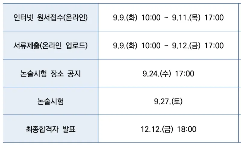 [2026 연세대학교 논술전형] 2026 연세대 논술 일정, 최저, 경쟁률, 기출문제까지!