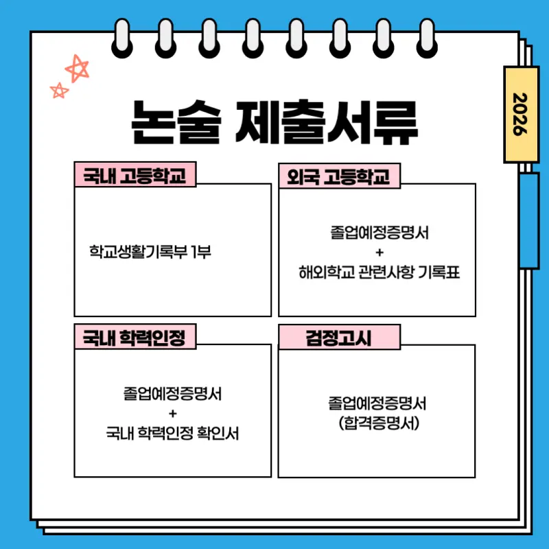 [2026 연세대학교 논술전형] 2026 연세대 논술 일정, 최저, 경쟁률, 기출문제까지!