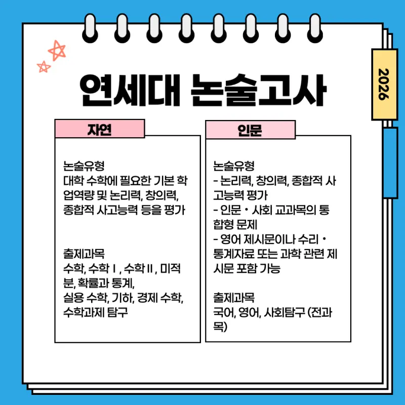 [2026 연세대학교 논술전형] 2026 연세대 논술 일정, 최저, 경쟁률, 기출문제까지!