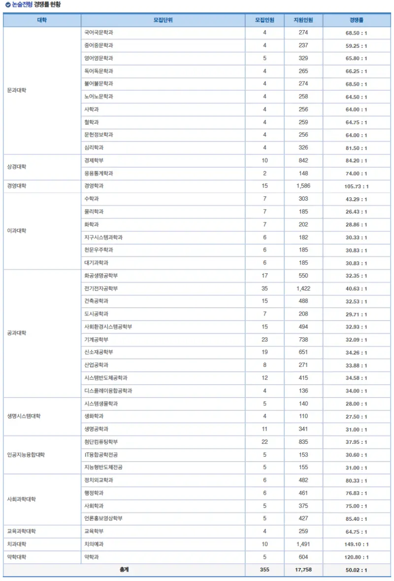[2026 연세대학교 논술전형] 2026 연세대 논술 일정, 최저, 경쟁률, 기출문제까지!